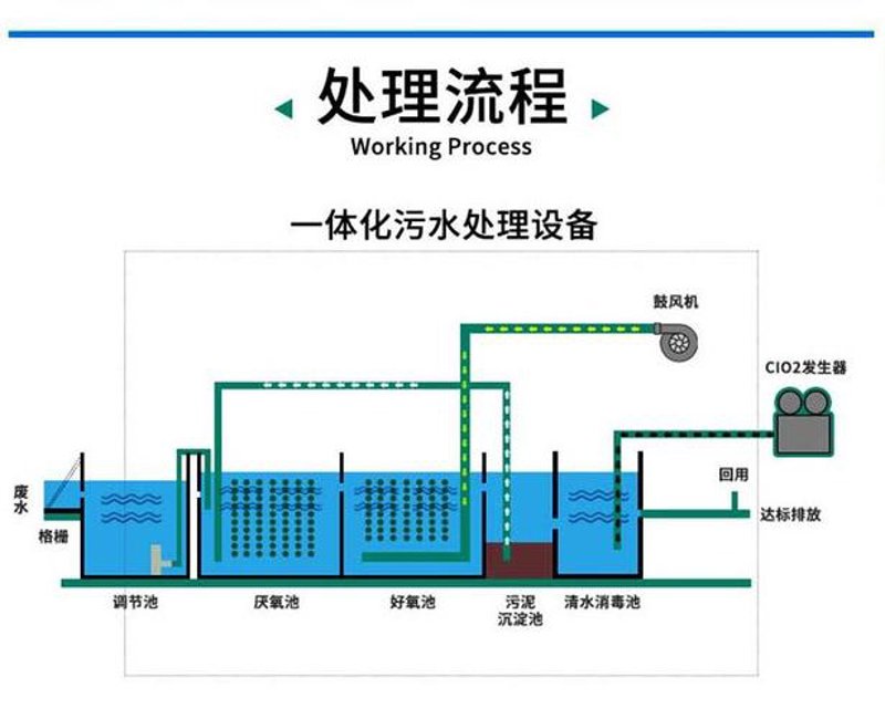 实验室废水处理设备选购全攻略
